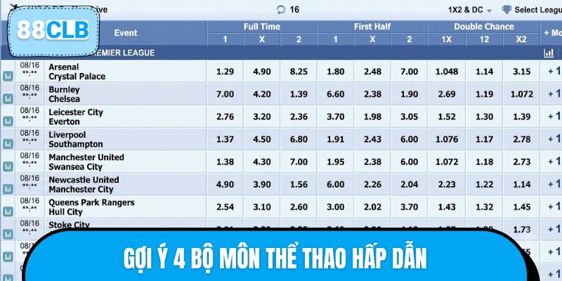 Gợi ý 4 bộ môn thể thao hấp dẫn tại sảnh cược thể thao